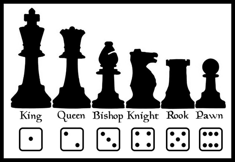 File:Chess with dice.jpg